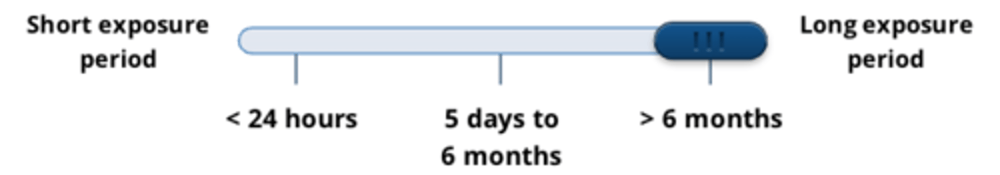 <p>after long term exposure to toxicant over period of more than 6 months</p><p>- long exposure period = >6months</p>
