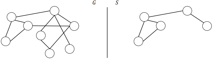 <p>of some graph <span style="font-family: &quot;Cambria Math&quot;">𝐺</span> is a subset of the nodes and edges of <span style="font-family: &quot;Cambria Math&quot;">𝐺</span></p><p>For both undirected and directed graph</p>