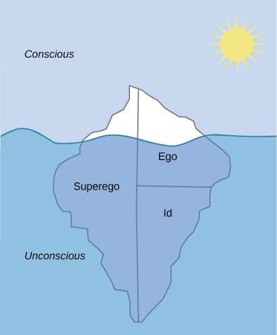 <p>Psychodynamic </p>