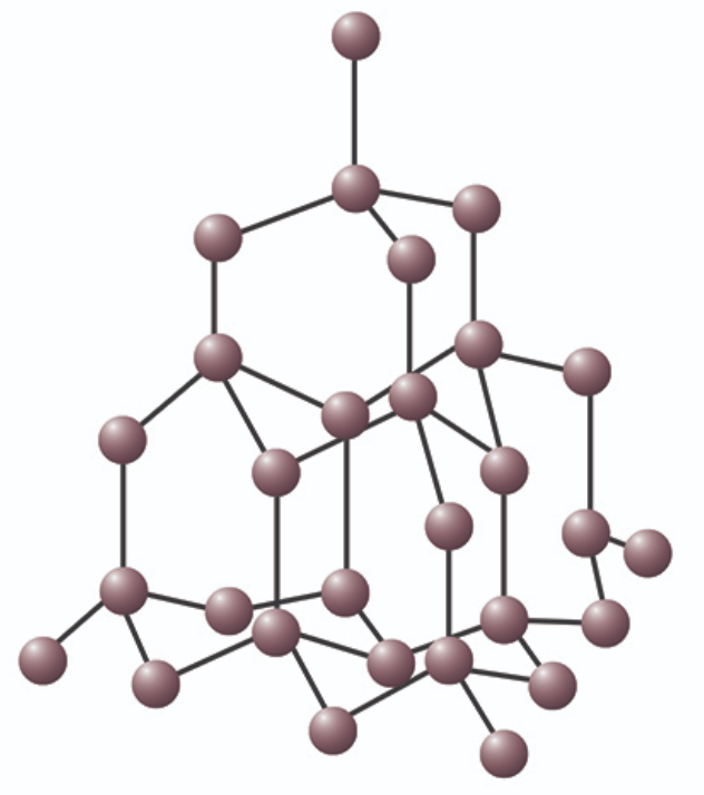 <p>Each carbon atom is covalently bonded to 4 other carbon atoms around it. 3D tetrahedral arrangement </p>