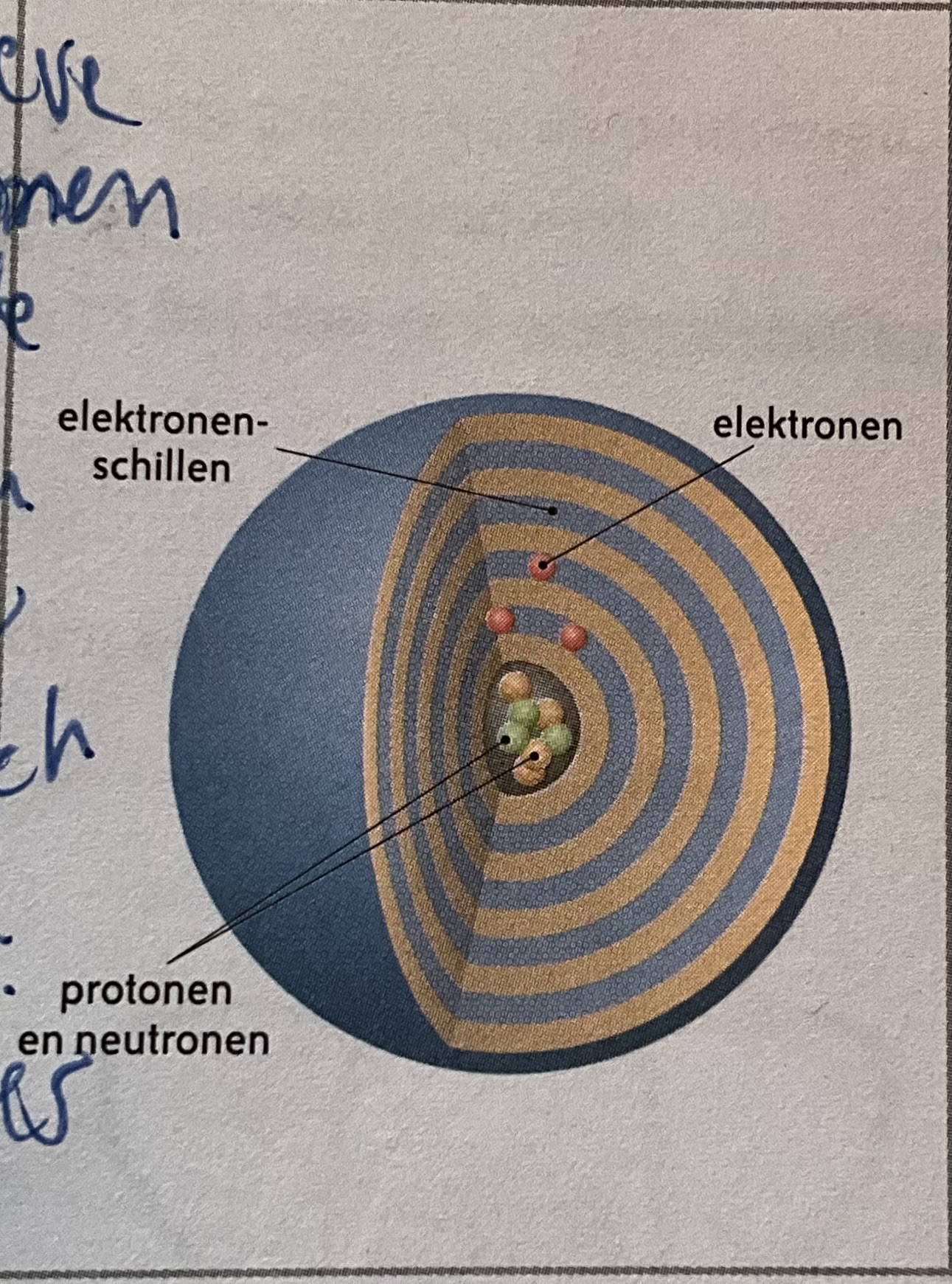 <p>Bohr 1913</p>