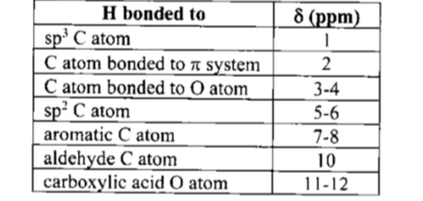 <p>sp3 c - 1<br>C in pi system - 2<br>c - o - 3-4<br>sp2 c - 5-6<br>aromatic c - 7-8<br>aldehyde c - 10<br>carboxylic acid c- 11,12</p>