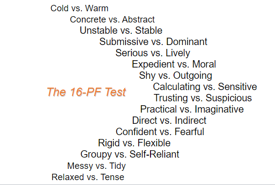 <p>The 16-PF Test (Cattel)</p>
