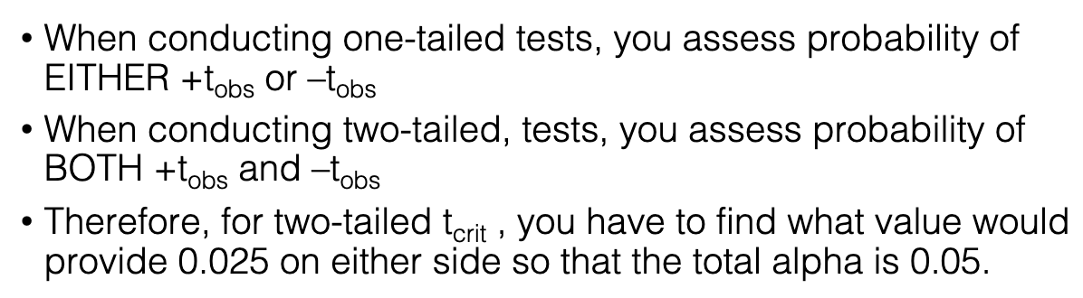 <ul><li><p>One-tailed: only test one direction (positive OR negative difference).</p></li></ul><ul><li><p>Two-tailed: test both directions (positive AND negative).</p></li><li><p>Two-tailed: need tcrit values at 0.025 each side (total alpha = 0.05).</p></li></ul><p></p>