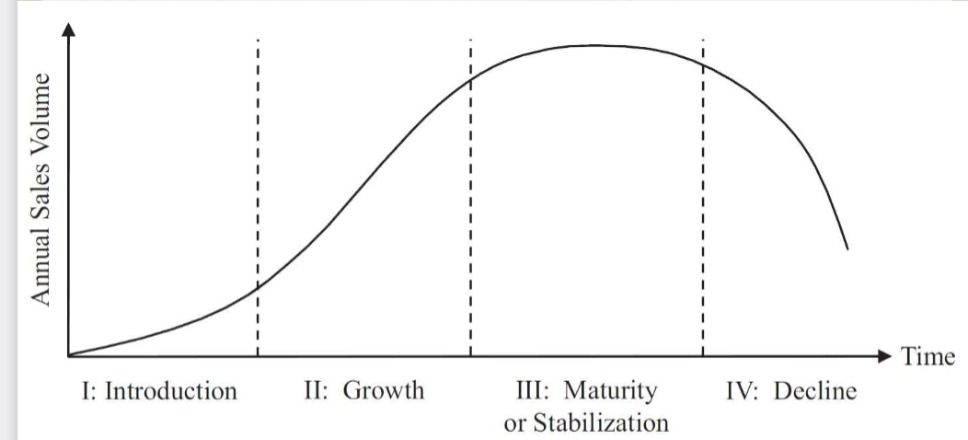 <p><span style="font-family: sans-serif"> Be able to illustrate how interests and sales volume in plant species changes over time</span></p>