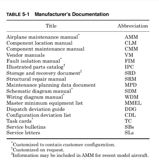 <p>Maintenance</p>