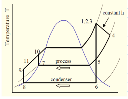 <p>What is this graph for?</p>