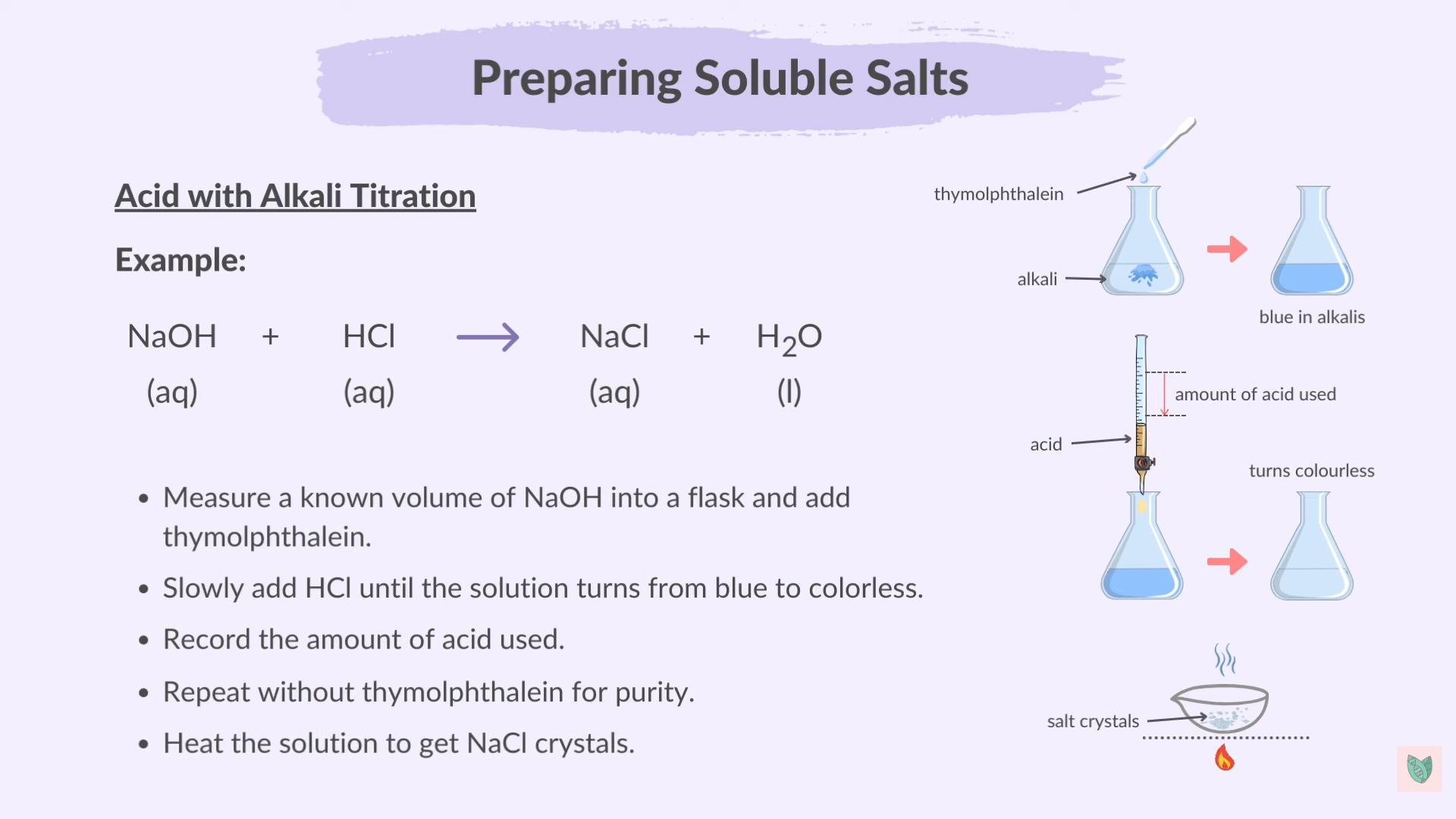 <p>Example Of Titration </p>