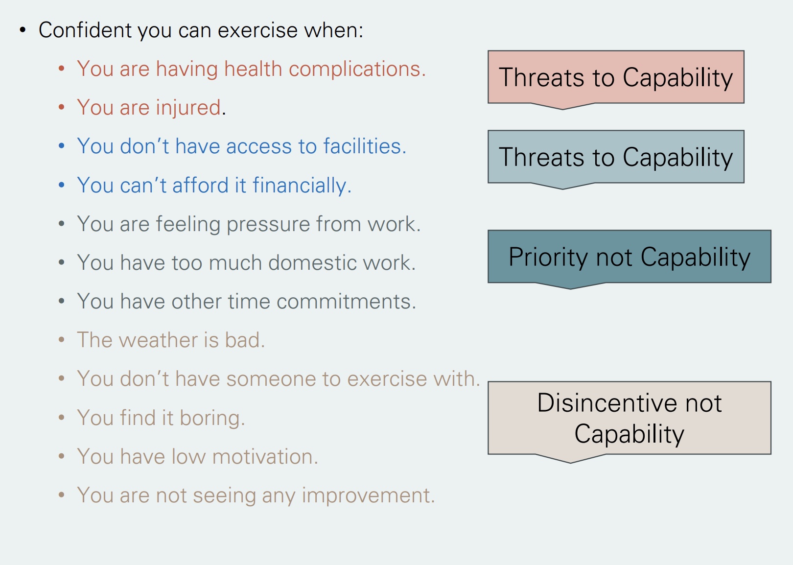 <p>-threats to capability=task efficacy</p><p>-blue=social and envionrmental</p><p>-tan=barriers</p><p>*don’t memorize examples, but be able to explain difference task and barrier self-effiacy; important to know what sources impacting efficacy</p>
