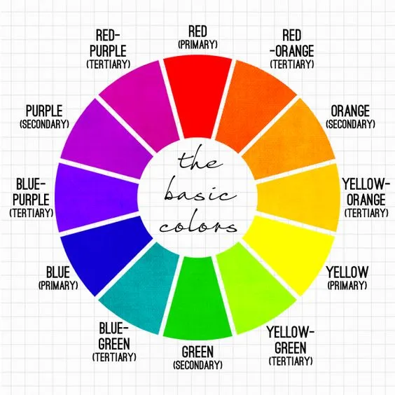 <p><span>On the 12-hue color wheel, what are the secondary colors?&nbsp;</span></p>