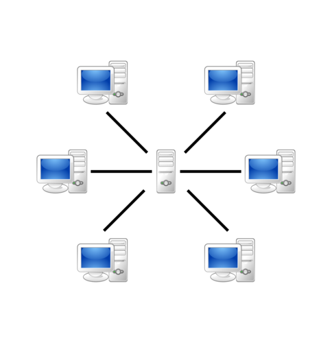 client has connection to server, servers can backup and store centrally but can be expensive and difficult to maintain
