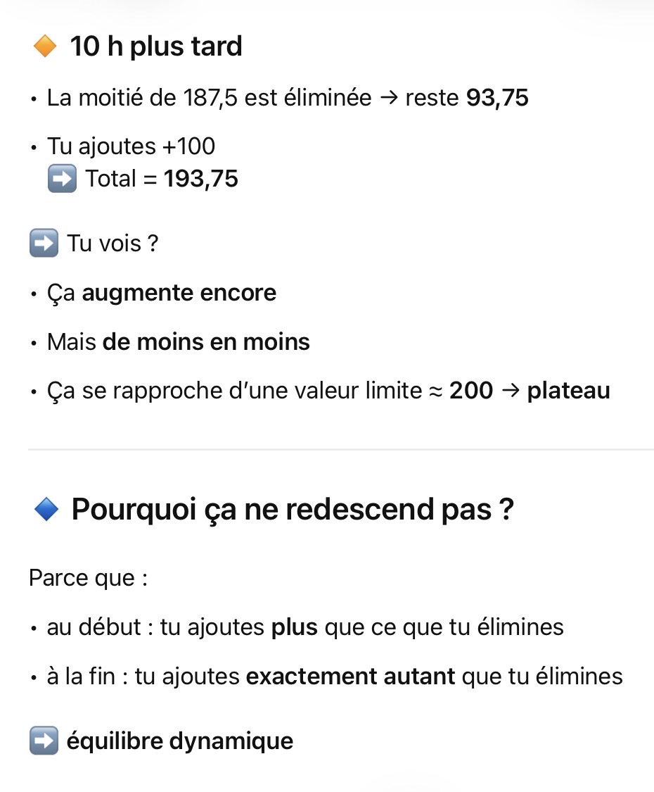 <p>Uniquement de la demi-vie du médicament, il faut environ 5 demi-vies</p>