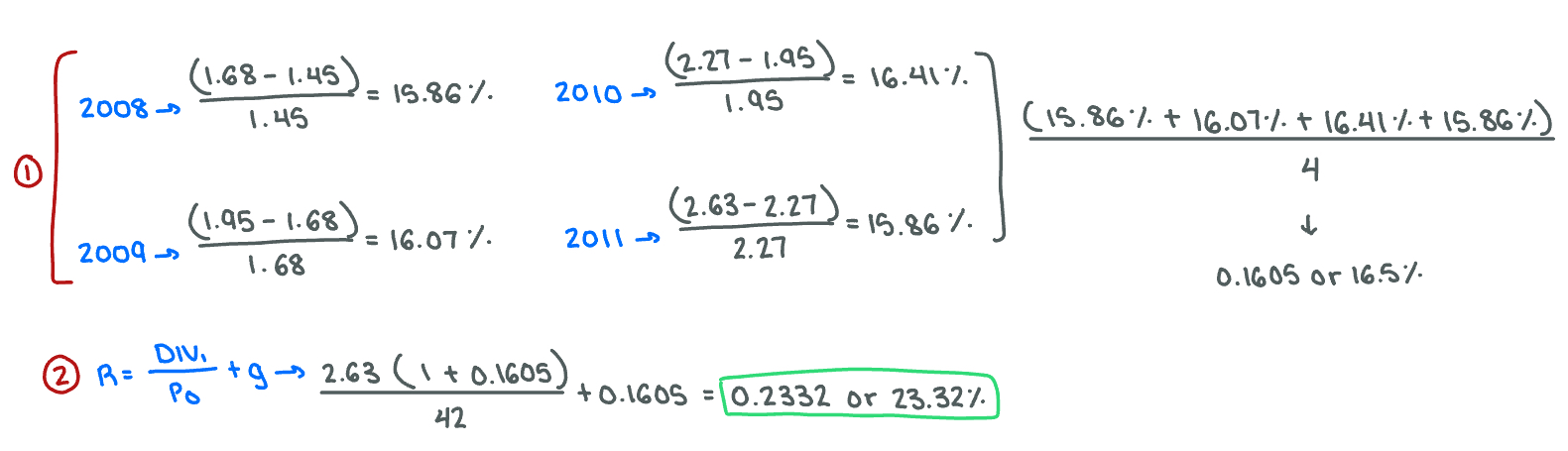 <p>About 23%</p>