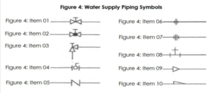 <p>Identify Figure 4 – Item 10.</p>
