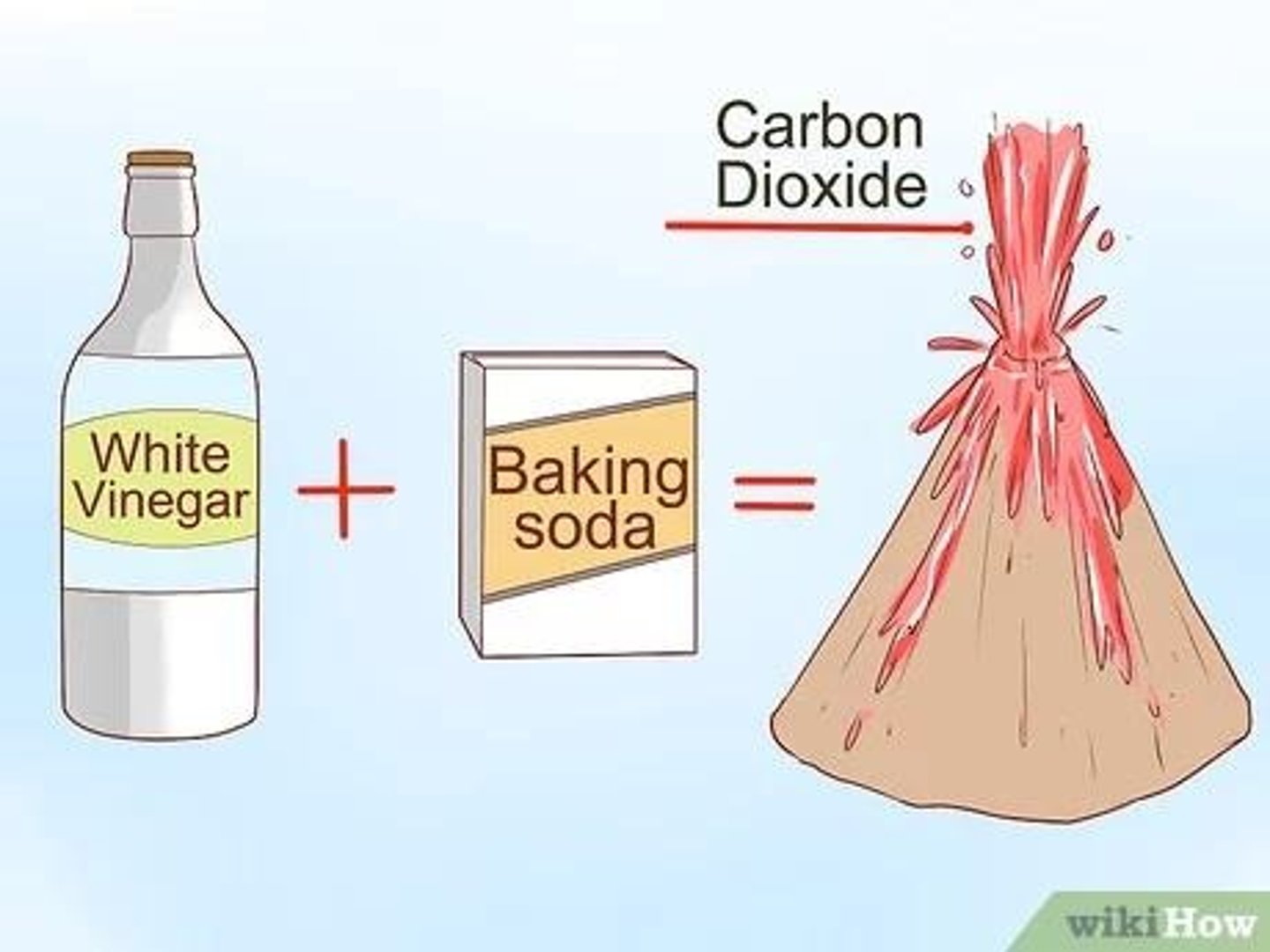 <p>Baking soda (sodium bicarbonate) + Acid → CO2.</p>