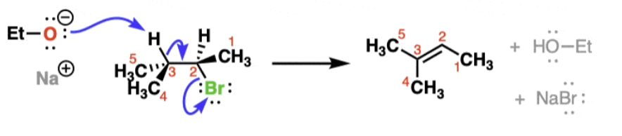 <p>1-step, <em><u>concerted reaction</u></em> </p><p>strong base simultaneously removes a beta-hydrogen, a pi bond forms between the two carbons</p><p>leaving group departs, leading to an alkene</p>