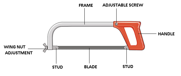 <p>Cutting metal rods, pipes, and plastics</p>