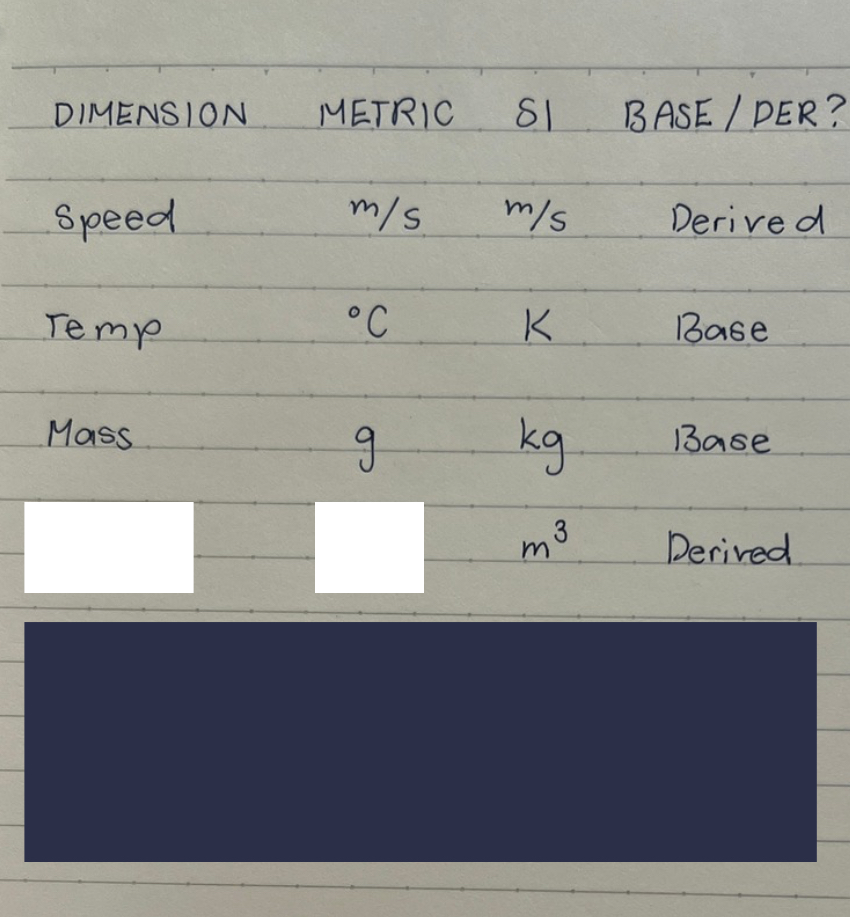 <p>fill in the white blanks according to the information given.</p>
