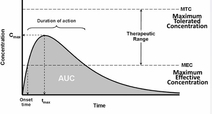 <ol><li><p>antibiotic misuse in human theraputics </p></li><li><p>farming (animals fed with antibiotcs at subtheraputic doses) </p></li><li><p>agriculture: treatment of diseases in trees and plants </p></li><li><p>aquaculture</p></li><li><p>pets</p></li></ol><p></p>