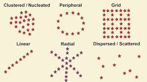 <p>relationships in the data </p><ul><li><p>distance</p></li><li><p>direction</p></li></ul><p></p>