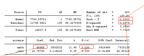 <p>Linear regression model results</p><p></p>