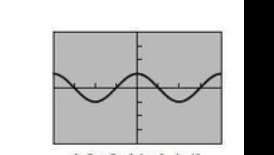 <p>f(x) = cos x</p><p>Domain: (-inf, inf)</p><p>Range: [-1, 1]</p>