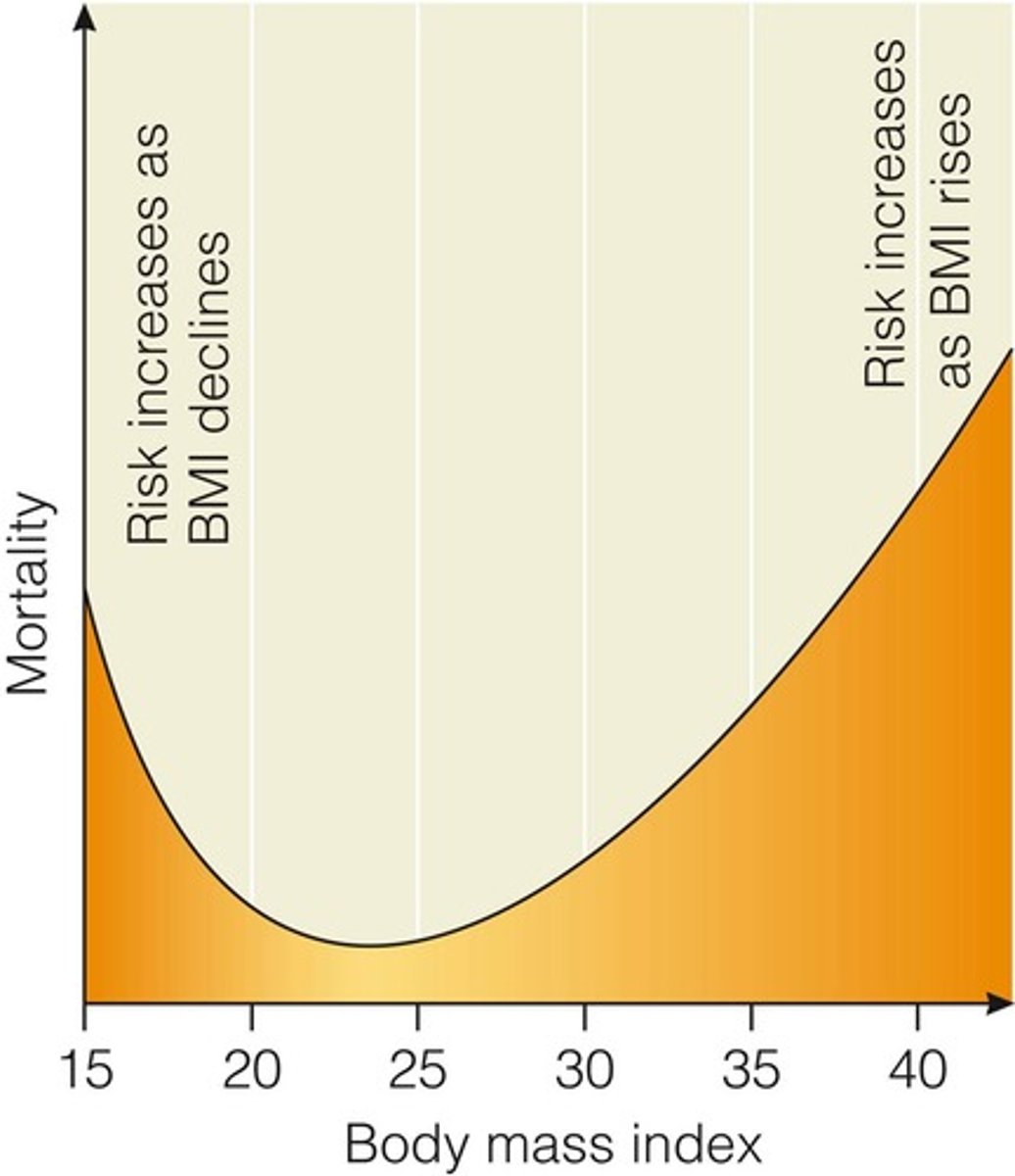 <p>helps classify weight categories + assess risk of death</p>
