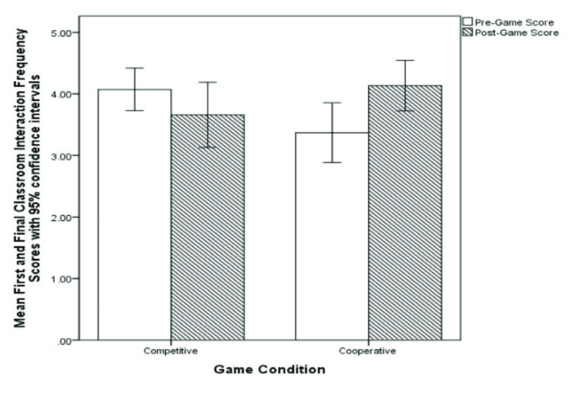 <p>Is there a significant difference?</p><p></p>