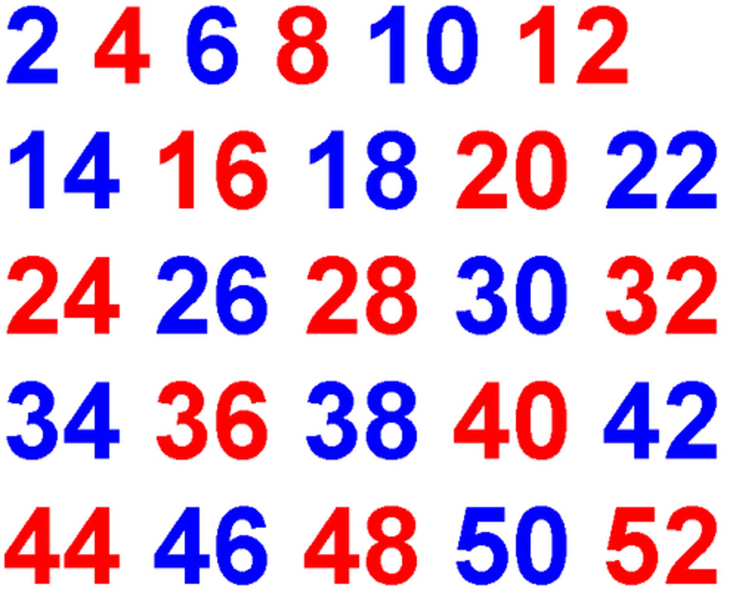 <p>/ˈiːvən ˈnʌmbər/ • Noun • A number divisible by two (e.g., 2, 4, 6) • Số chẵn • Eight is an even number.</p>