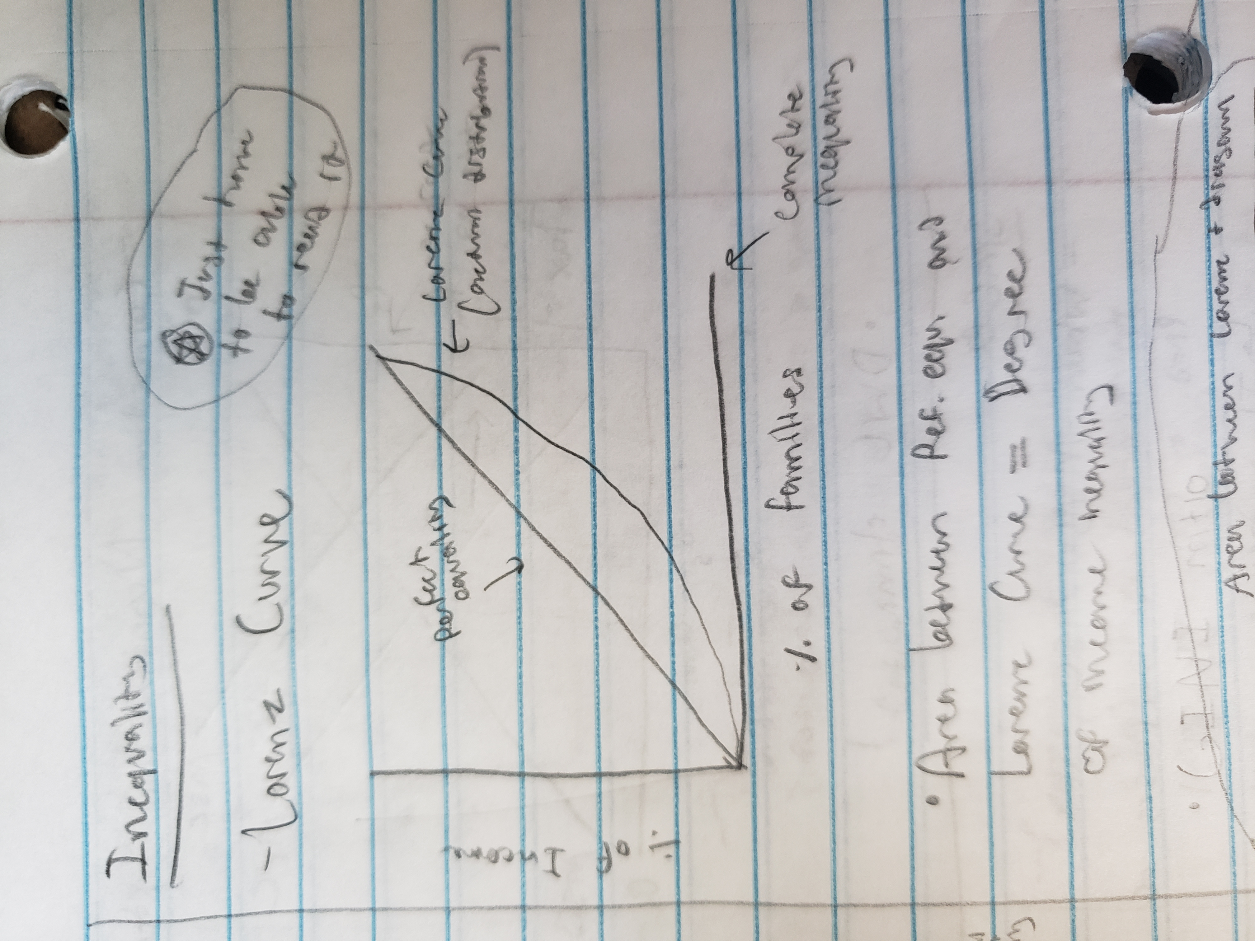 <ul><li><p>graphs inequality</p></li></ul><p></p>
