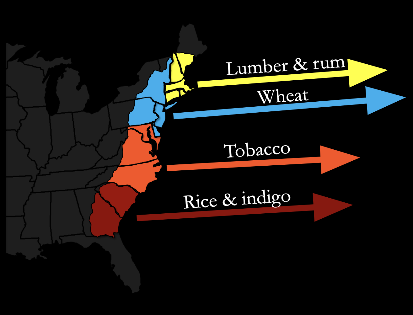**Colonial Trade**