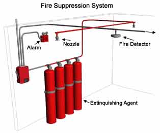 <p>Active Fire Fighting Systems </p>
