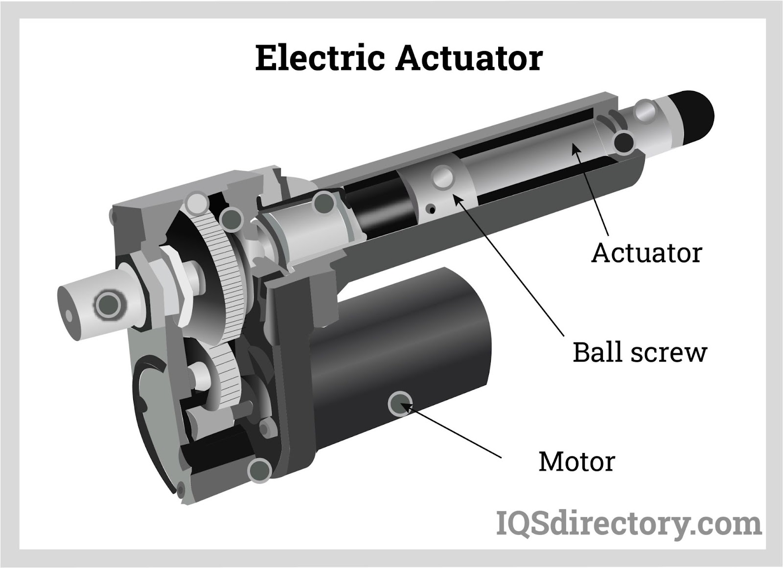 <p>actuators</p>