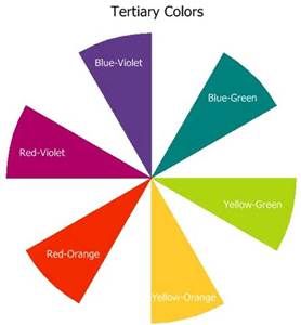<p>Tertiary Colors</p>