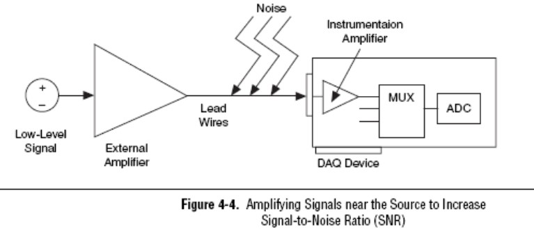 (range/resolution) action of taking out smaller signals as they exist in transducer and making them larger
