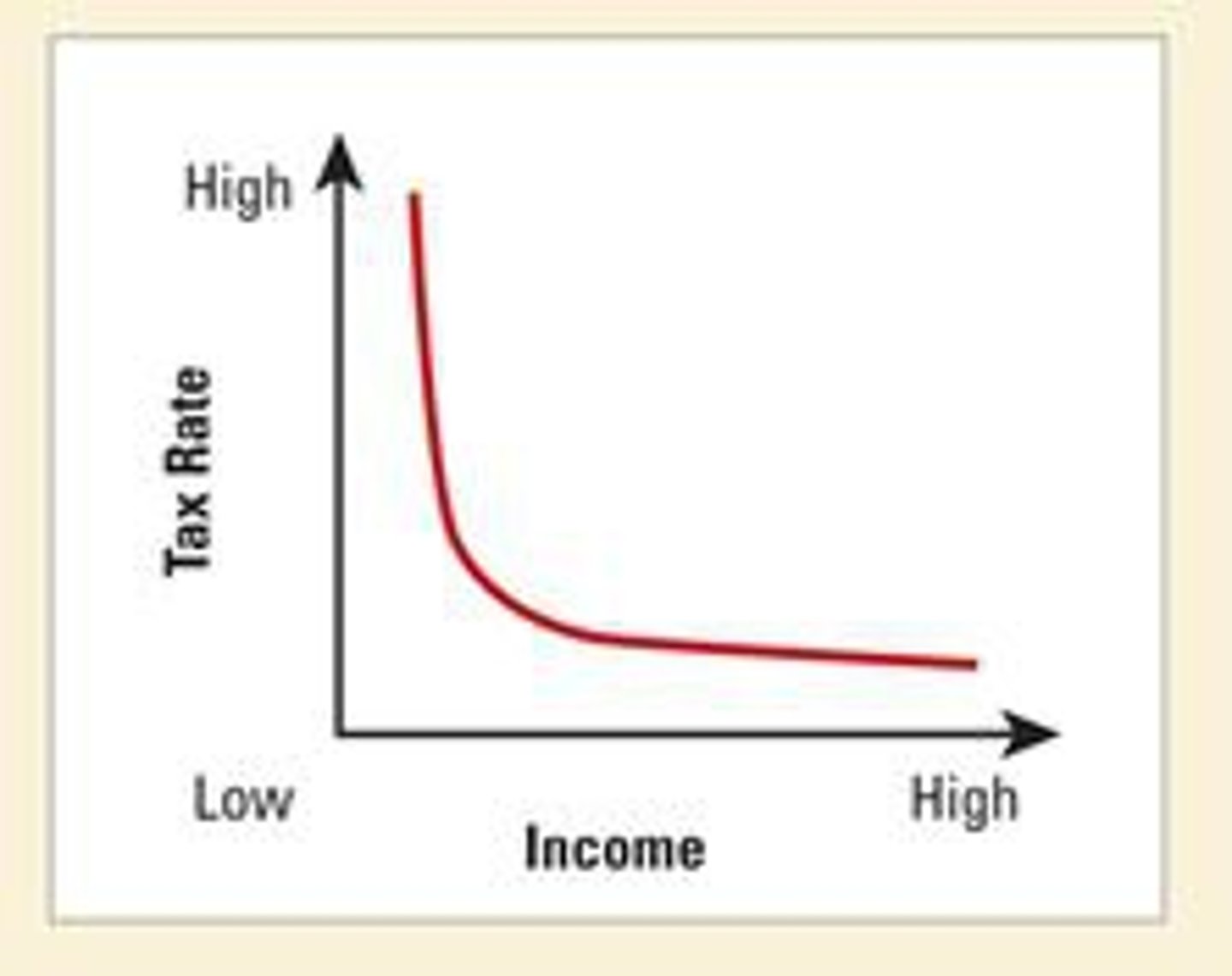 <p>a return to a previous and less advanced or worse state, condition, or way of behaving</p><p>sự suy thoái, thoái lui </p>