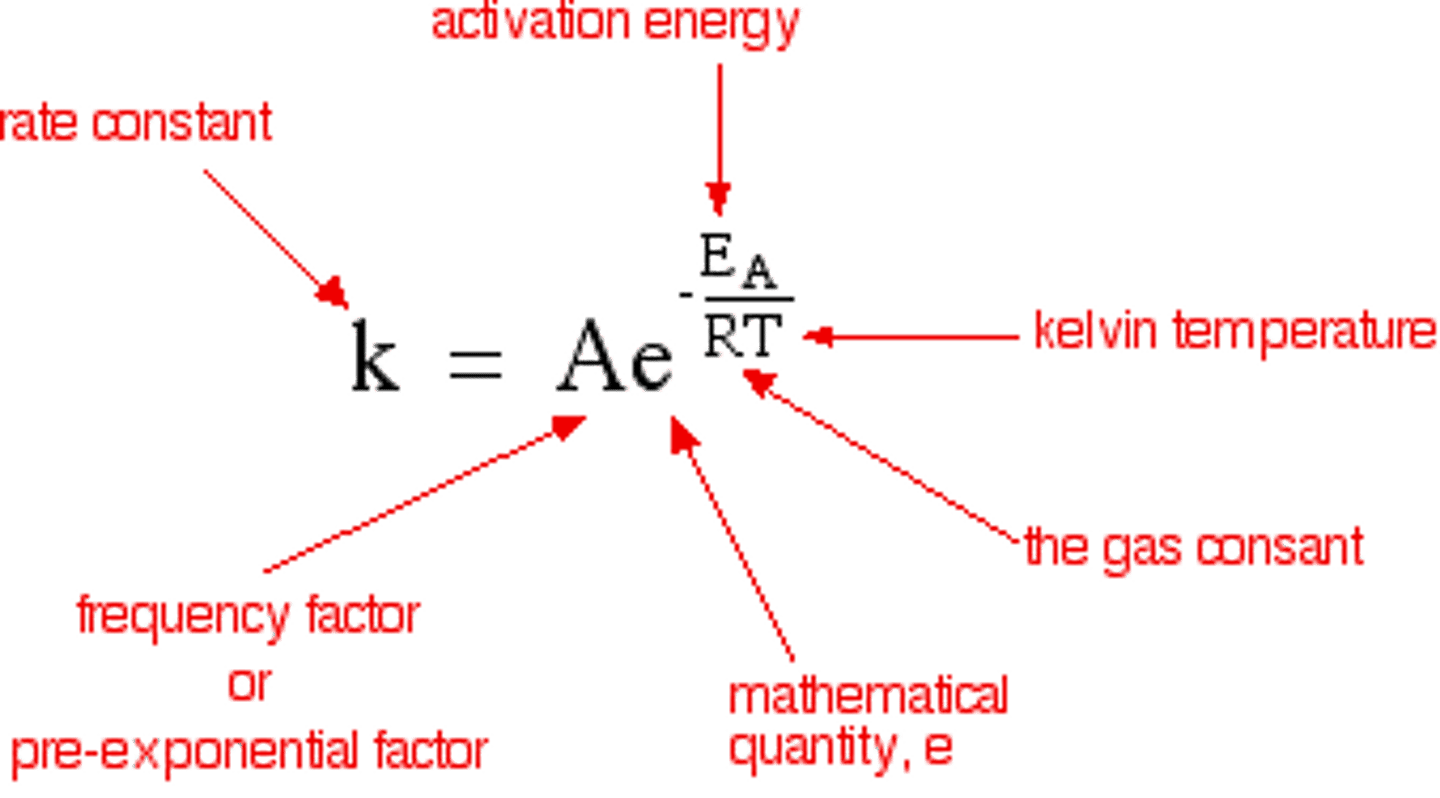 <p>k=Ae^(-Ea/RT)</p><p>k= rate constant</p><p>A= frequency factor</p><p>Ea = activation energy</p><p>R= gas constant = 8.314 J/mol*K</p><p>T= temp in K</p>