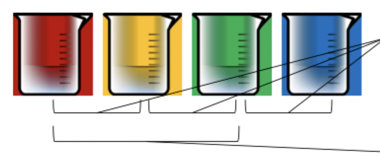 <p>How was the theory of relational memory tested with rats and what was found?</p>