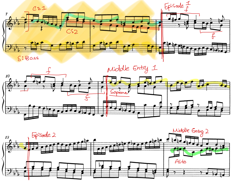 <p>Episode + Middle Entry</p><p></p><p>Total 3 episodes + 2 middle entries + 2 final entries (m.20) + coda (m.29)</p>