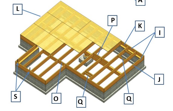 <p>P) transfer loads to beams below</p>