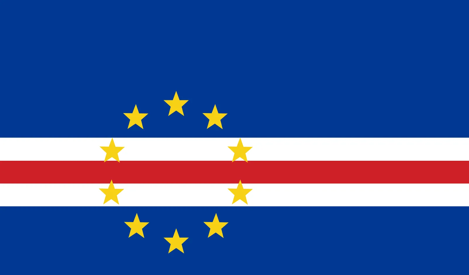 <p>Territory and region</p>