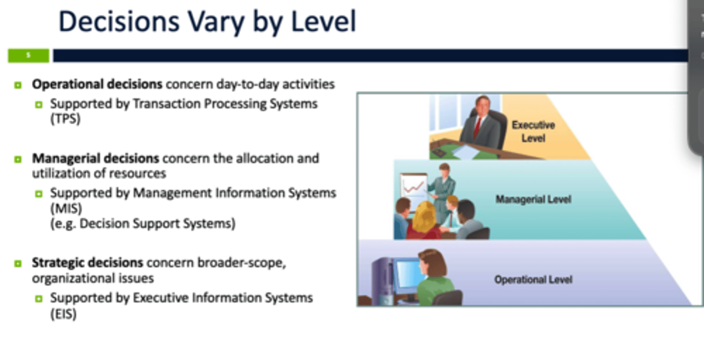 <p>short-run decisions to help implement strategies</p><p>Supported by TPS Transaction Processing Systems</p><p>day-day activities</p>
