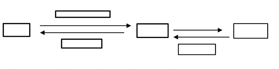 <p>fill in the blanks</p>