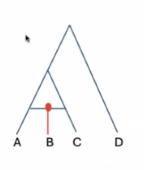 <p>What type of species is indicated in red here?</p>