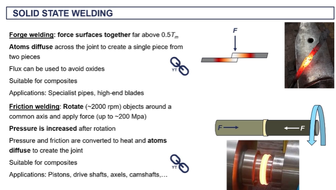 <ul><li><p><span>What it involves is taking your metals and heating them up to very, very high temperatures far above the recrystallization temperature.</span></p></li><li><p><span>hey're not melting, so you're not reaching the melting temperature, but they're very, very hot. (called being white hot) </span></p></li><li><p><span>when they're at that temperature, you apply very big compressive loads, big passive forces.</span></p></li><li><p><span>Essentially, you're hammering these things together. And in doing so, these high temperatures, with these high pressures</span></p></li><li><p><span>what happens at that interface is atoms and the different metals start to diffuse across the interface. start to create metallic bonds between the two metal objects.</span></p></li></ul><p></p>