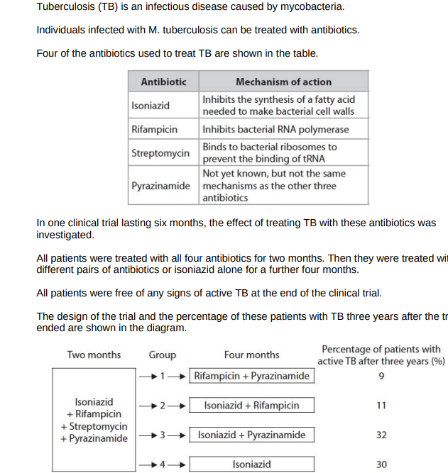 <p>Analyse the data to comment on the effectiveness of these antibiotics for the treatment of TB. (6)</p>