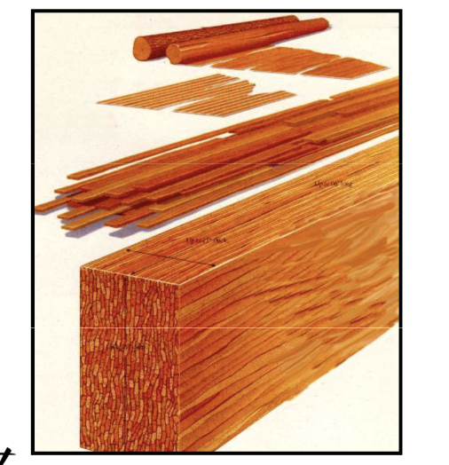 cutting parallel strips from lumber 