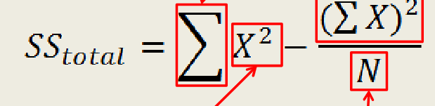 <p>Sums of Squares (SS)</p>