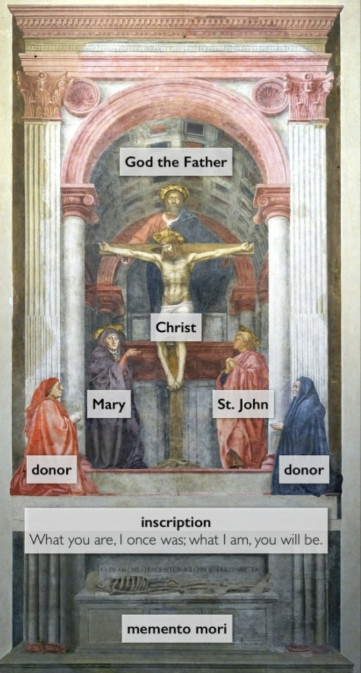 <ul><li><p>fresco</p></li><li><p>Florence</p></li><li><p>Utilizes linear perspective to emphasize the sense of naturalism and create a relationship w/ the viewer</p><ul><li><p>Leads to highly organized piece w/ clear foreground, midground, etc.</p></li><li><p>Furthest away from most divine figures</p></li><li><p>Organized in order of importance</p><ul><li><p>Mary st. John Holy sprint, God</p></li><li><p><strong>W example of one-point perspective</strong></p></li><li><p>Memento mori is a reminder of impermanence of life</p><ul><li><p>Focus not on pleasures of here and now but be aware of the afterlife w/heaven/hell type stuff</p></li></ul></li></ul></li></ul></li></ul>