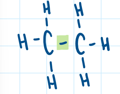 <ul><li><p>single bonds</p></li><li><p>saturated</p></li></ul><p></p><p></p>
